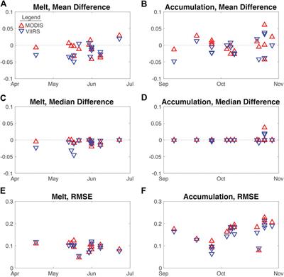 Evaluation of VIIRS and MODIS Snow Cover Fraction in High-Mountain Asia Using Landsat 8 OLI